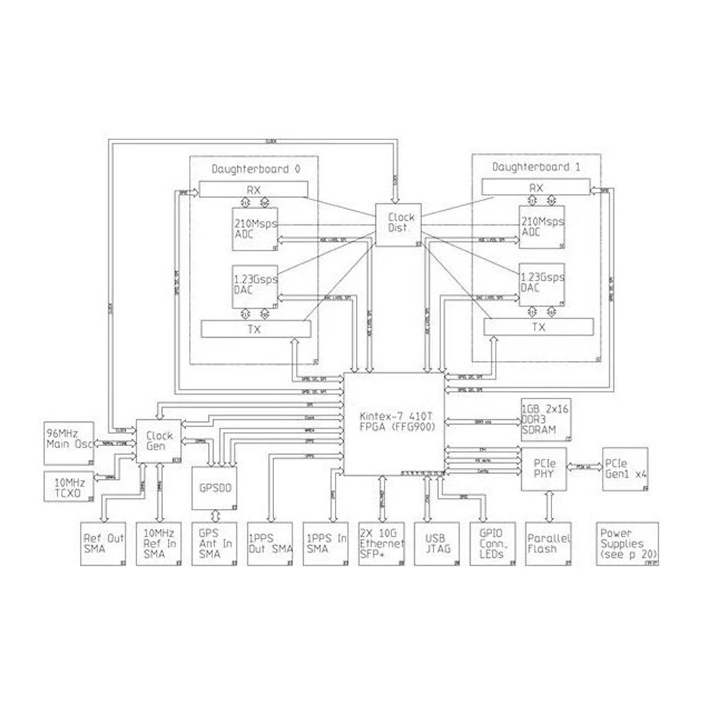 Luowave SDR-LW-X310 Luowave SDR-LW-X310