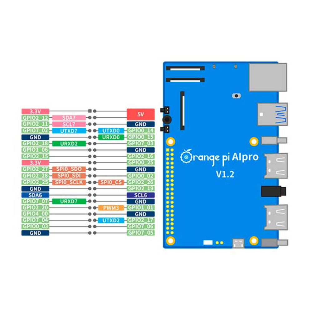 Микрокомпьютер Orange Pi AIPro 16Gb Микрокомпьютер Orange Pi AIPro 16Gb