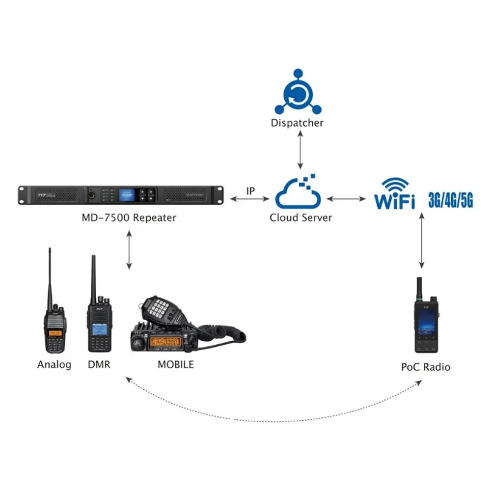 Ретранслятор TYT MD-7500 UHF DMR (Duplexer) Ретранслятор TYT MD-7500 UHF DMR (Duplexer)